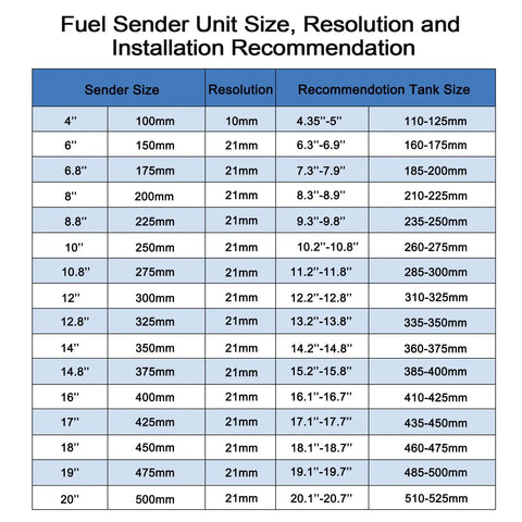 Fuel Sender Unit Size, Resolution and Installation Recommendation chart for Heavy Duty Marine Fuel Gauge Sending Unit 240 To 33 Ohms.