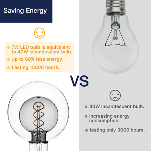Comparison of Oversized Vintage Dimmable LED Edison Bulb With Smoke Glass Globe 7W with traditional incandescent bulb