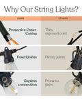 Comparison of 48 ft solar powered outdoor string lights showcasing durable casing, fused joints, and gapless connections.