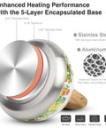 Base of Stovetop Tea Kettle With Wood Pattern Handle, Loud Whistle, 2.7 Quart Food Grade Stainless Steel Pot For Induction