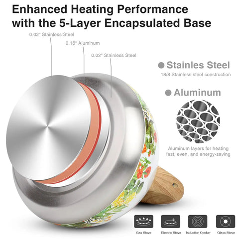 Base of Stovetop Tea Kettle With Wood Pattern Handle, Loud Whistle, 2.7 Quart Food Grade Stainless Steel Pot For Induction