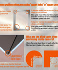 Diagram showing common problems with square hole machining and chamfering blind spots for metal edges.