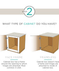 Diagram comparing face frame and frameless cabinet types with hinged doors for installation guidance.