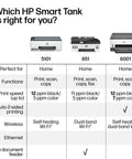 Comparison chart of HP Smart Tank printers 5101, 651, and 6001 with specifications for home use, Wi-Fi, and print speed.