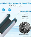 Heavy Duty Inline Water Filter Replacement For Reverse Osmosis Systems No Fuss Swap NSF ANSI 42 Certified carbon block filter showing material and features.
