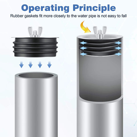 Diagram showing the operating principle of a 5 Inch End Of Pipe Mechanical Cleanout Plug With Airtight Gasket And Steel Construction Featuring Galvanized Screw And Wing Nut For Durable Outdoor Sewer Cleanout Drain Installation And Replacement.