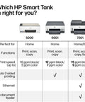 Comparison chart of HP Smart Tank printers 5000, 6001, and 7301 for home and business use, showing functions and features.