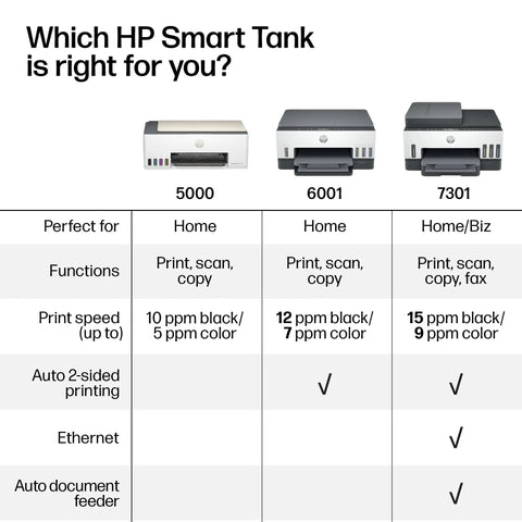 Comparison chart of HP Smart Tank printers 5000, 6001, and 7301 for home and business use, showing functions and features.