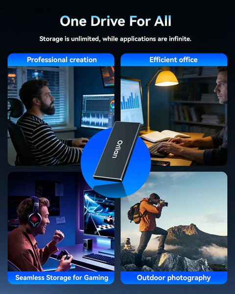 Collage showing 500GB External Portable SSD USB 3.1 Gen 2 Up To 500MB/s Read And 450MB/s Write for various uses, centered product image.