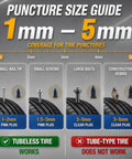 Puncture size guide showing coverage for tubeless tires from 1mm to 5mm, featuring pink and clear plugs for different puncture sizes.