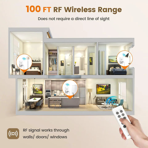 Wireless Remote Control Outlet Kit With 5 Outlets And 2 Remotes, 15 Amp, 100 Foot Range illustration in a home setting