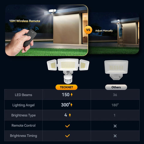 Three Head Outdoor Motion Sensor Flood Light With Remote, 7500 Lumens, 150 LED Beads, 300 Degree Wide Angle, IP66 Waterproof, Four Modes, Great For Garage, Patio, And Yard shown with remote control and comparison chart.