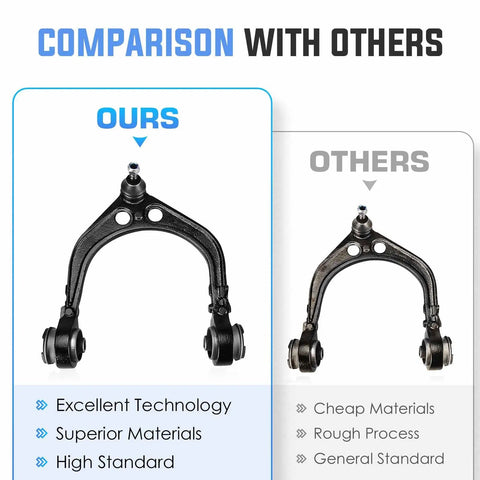Comparison image of Heavy Duty Front Suspension Upgrade Kit control arms showing superior design and durability.