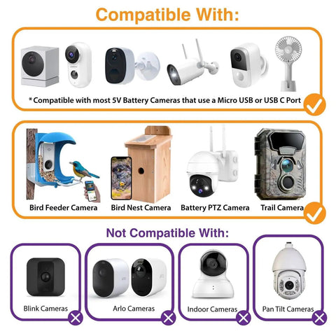 Image of compatible and non-compatible cameras with Slick 4W Solar Panel For Outdoor Security Cameras With Usb C And Micro Usb Inputs Two Pack Black.