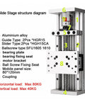 Slide stage structure diagram of Rock Solid XYZ Axis Motion Stage Featuring Dual Linear Rails And Precision Ball Screw for CNC routers.