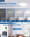 Top Shelf Dimmer Light Switch 6 Pack White Single Pole Or 3 Way Setup Smooth Glide Control 150W Led Compatible displayed showing dimming levels.