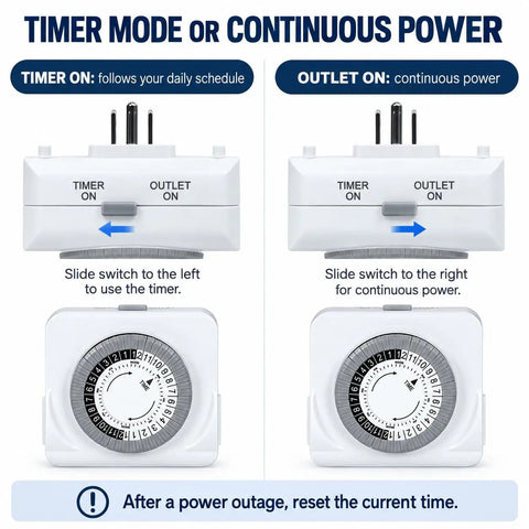 Sturdy Build 24 Hour Mechanical Outlet Timer With Dual Grounded Plugs Making Daily Scheduling Dead Simple And Keeping Indoor Lights And Fans Running Smoothly All Week, showing timer and outlet switches.