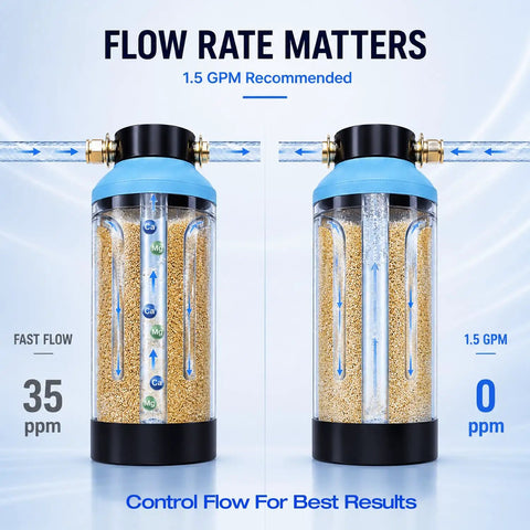 Top Shelf Water Deionizer Drop In For Trucks And Rigs Slick Streak Free Rinse System showing flow rate indicator and mineral levels.