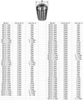 Premium ER16 Collet Chuck Tool Holder For CNC Milling, showing dimensions and specifications for high precision clamping.