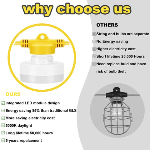 Comparison chart highlighting advantages of Beast Bright 100 Foot LED Construction String Light with 10 Bulbs over traditional options.