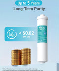 Top Shelf Inline Water Filter For Ice Makers And Fridges Smooth Flow One Quarter Inch Tubing RV Camper Compatible Five Year Lifespan displayed with coins.