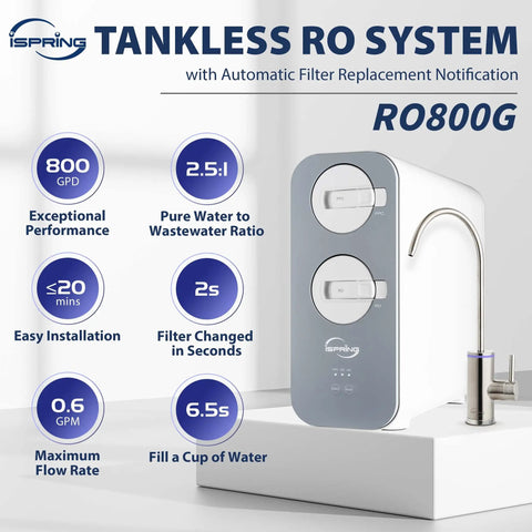 Reverse Osmosis Membrane Replacement Kit High Flow 800 GPD With Easy Twist And Lock Filters, tankless RO system shown.
