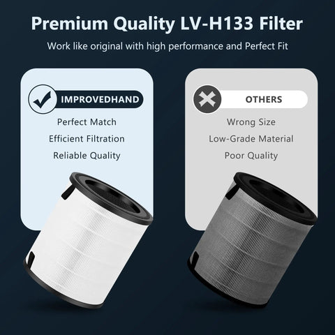 Comparison of Replacement Filter For Levoit LV-H135 Air Purifier by Improvedhand with other filters.