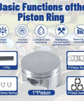 Infographic showing the basic functions of the piston ring with visual parts of the Beefed Up 70mm Flat Top Piston And.550 Ring Kit.