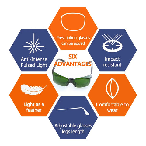 Heavy Duty IPL Safety Goggles Delivering Knockout OD4 Eye Protection Across 200 To 2000 Nanometers showcasing six advantages like comfort and impact resistance.