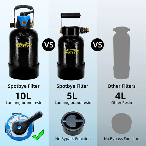 Deionized Water Filtration System For Car Wash With 10L Mixed Bed Resin, Spotless Rinse Filter With Bypass Outlet comparison.