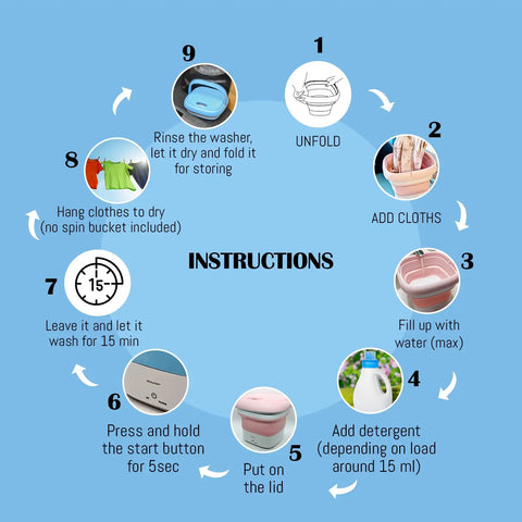 Instructions diagram for Compact Foldable Portable Washing Machine For Camping And Small Spaces, showing folding and operation steps.