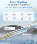 Gravity Water Filter Straw For Camping And Backpacking, 5 Stage Filtration With 0.1 Micron Membrane, purifying diagram.
