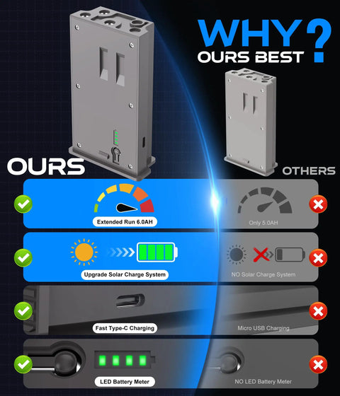 Heavy Duty 2 Pack 6000mAh Rechargeable Lithium Battery Compatible With Reveal Cellular Trail Camera comparison infographic showing features.