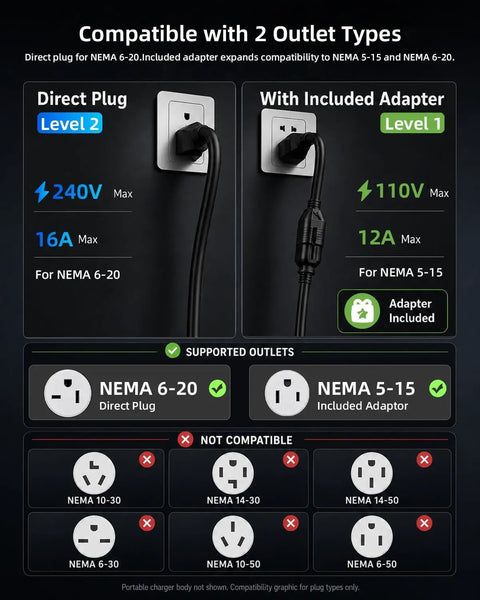 Image showing compatibility for Top Shelf Level 2 And Level 1 Electric Vehicle Charger For Tesla Mobile Charging with NEMA plugs.