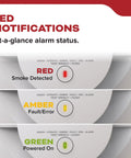 LED indicators for smoke detector alarm status: red for smoke, amber for fault, green for powered on in two pack smoke detector.