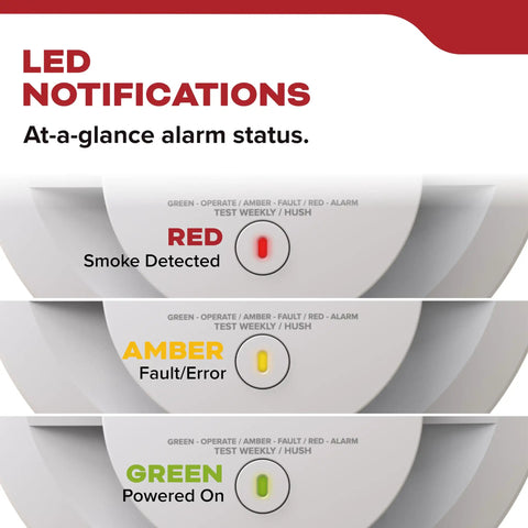 LED indicators for smoke detector alarm status: red for smoke, amber for fault, green for powered on in two pack smoke detector.