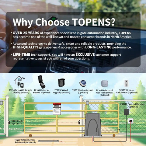 Information graphic showcasing TOPENS gate automation products and installation options, including keypads and sensors.
