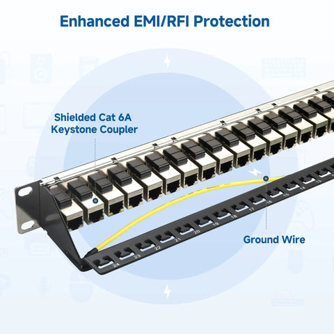 1U 24 Port Cat6A Patch Panel With Inline Keystone, Cable Management Bar, STP Shielding For Beefed Up 10Gbps Speeds shown.