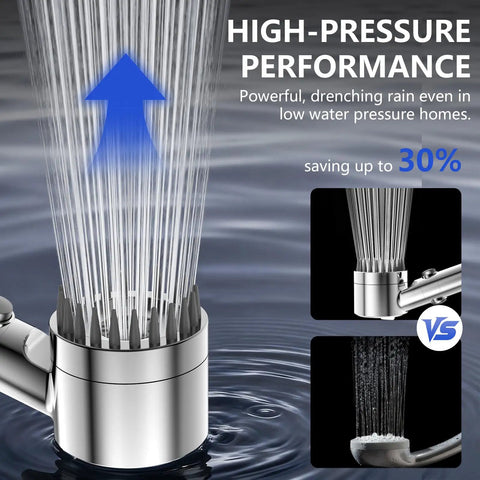 High-pressure performance of Filtered Handheld Shower Head With High Pressure Spray And Multiple Modes Power Wash For Hard Water Filter.
