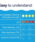 Easy to understand chart for Nail Flawless Pool Chemistry In A Snap With This Six Way Swimming Pool Water Test Kit.