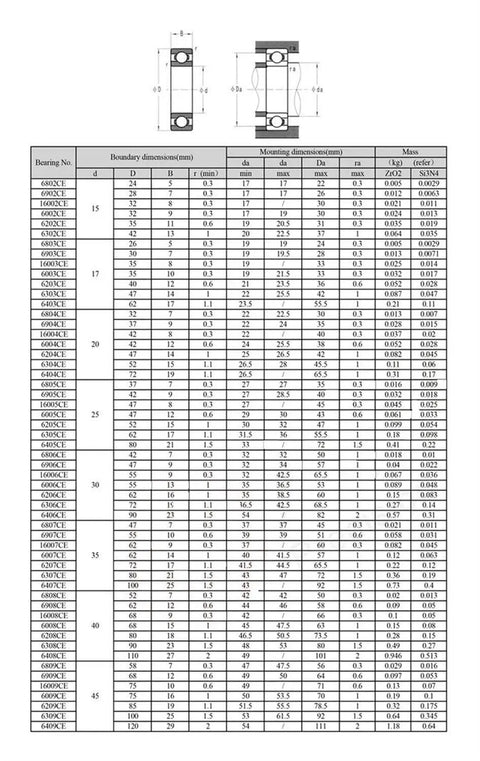 Top Shelf 6202 Ceramic Ball Bearing Full ZrO2 Construction Double Sealed Dust Guard dimensions and specifications chart.