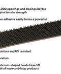 Heavy Duty Reclosable Fastener Strips With Tough As Nails Mushroom Heads For Solid Grip And No Hassle Testing On Any Quick Prototyping Job In A One Inch By Ten Foot Trial Pack with pressure-sensitive adhesive.