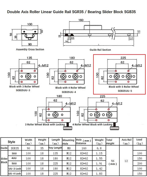 Diagram of SGR35 Heavy Duty Double Axis Linear Guide Rail Kit with SGB35UU5 blocks details and dimensions.