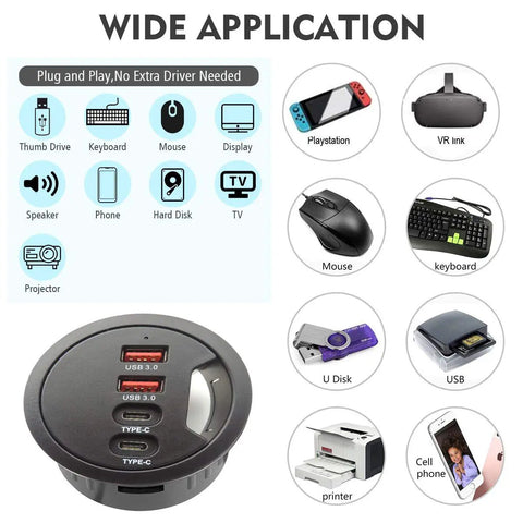 Fresh Desk Fit Grommet USB Hub Adapter With Two Type A Ports And Two Type C Connections For Blazing Five Gigabit Sync and multiple devices.