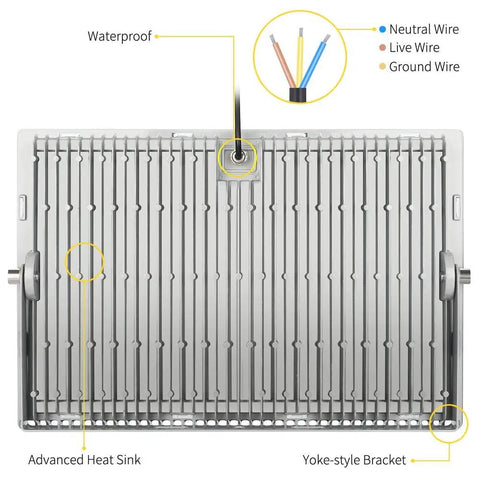 10 Pack 500W LED Flood Lights Outdoor Waterproof IP65 Super Bright 40000 Lumens highlighting advanced heat sink and wiring connections.
