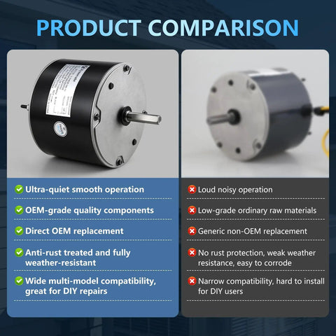 Product comparison of Super Tough One Quarter HP Condenser Fan Motor Replacement For Air Conditioning Units 1100 RPM 208 To 230 VAC.