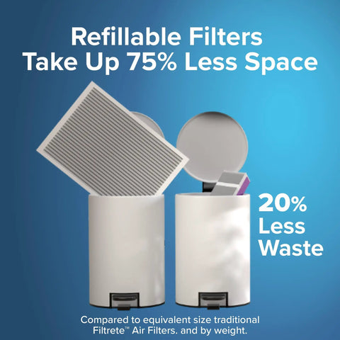 Filtrete 16x25x4 Refillable Air Filter Starter Kit, showing filters in trash, highlighting space and waste reduction benefits.