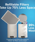 Filtrete 16x25x4 Refillable Air Filter replacement, MPR 1550, MERV 12, shown in compact containers with reduced waste.