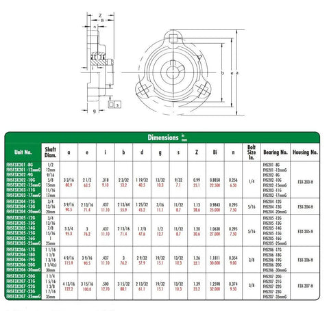 Standout Ductile Iron 3 Bolt Flange Bearing With Snug 7/8 Inch Bore And Set Screw Locking Collar Featuring Full Cover Single Lip Metal Shrouds For Smooth Daily Greasing And Rock Solid Shaft Mounts dimension chart with various sizes and specifications.