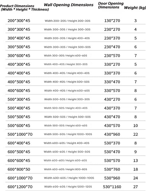 Product dimensions and specifications for Heavy Duty Stainless Steel Concealed Door Hinges for Snug Fit Access Panels.